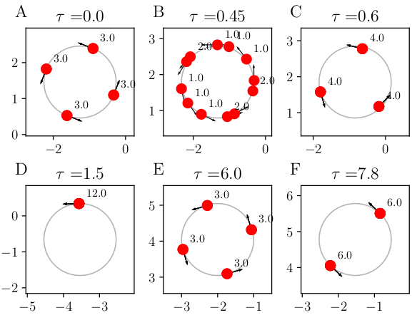 The effects of time-delay and phase lags on symmetric circular formations of mobile agents